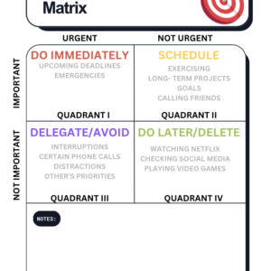 The Eisenhower Matrix